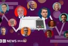 Urna eletrônica e contexto de eleições no Brasil
